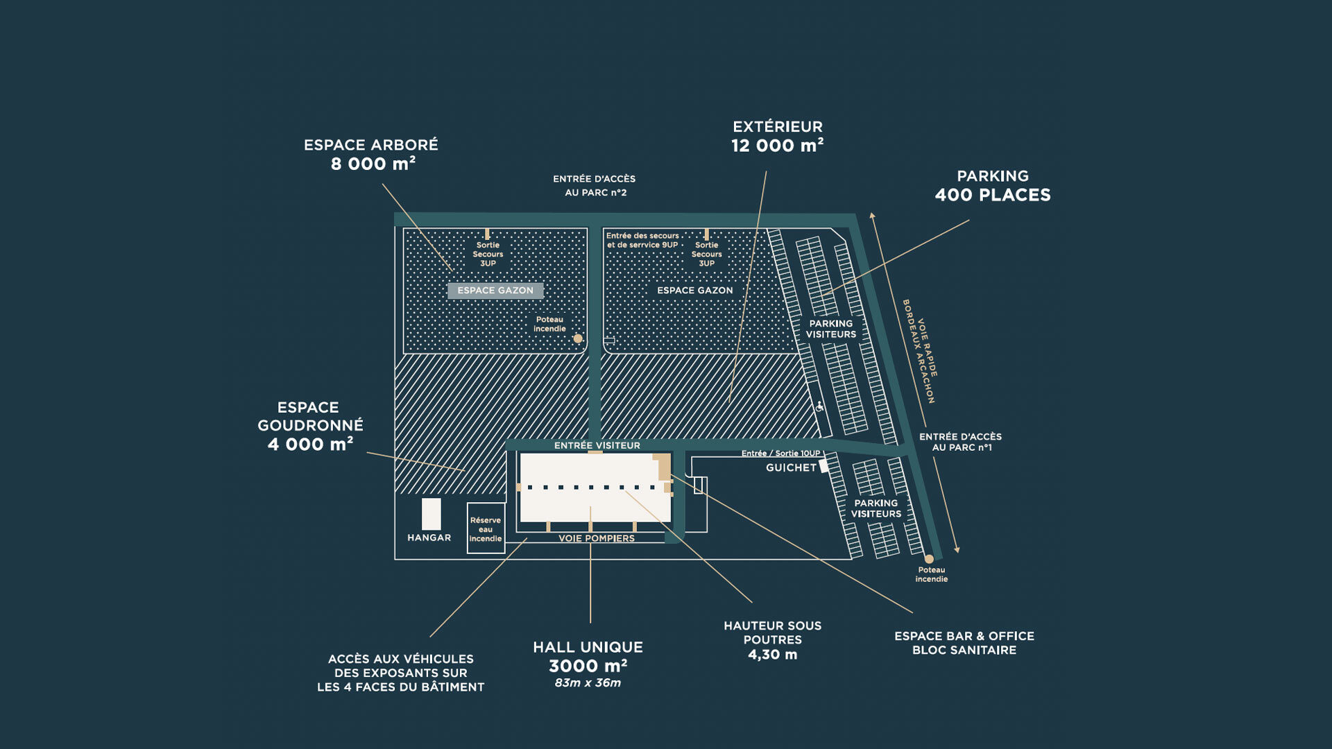 Organiser mon événement